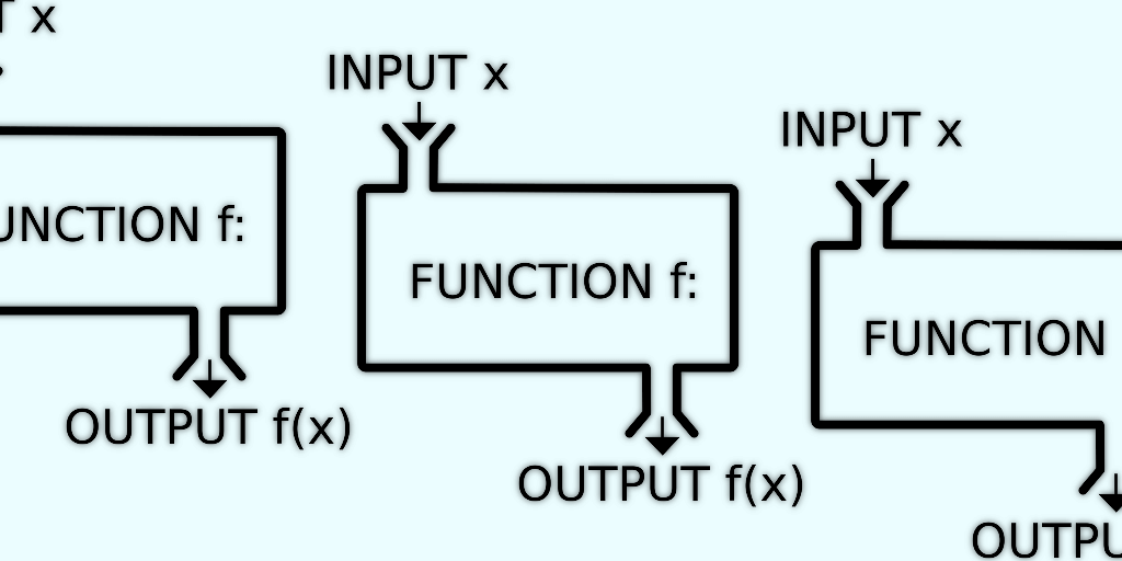 functions